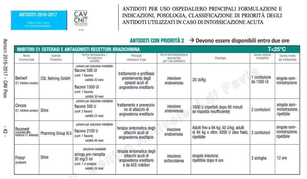 Modificato da Antidoti 2016-2017 Guida all’uso clinico e all’approvvigionamento, a cura di A. Locatelli et al, ISBN 979-12-200-1341-3