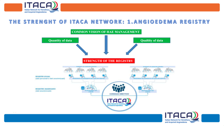 registro itaca